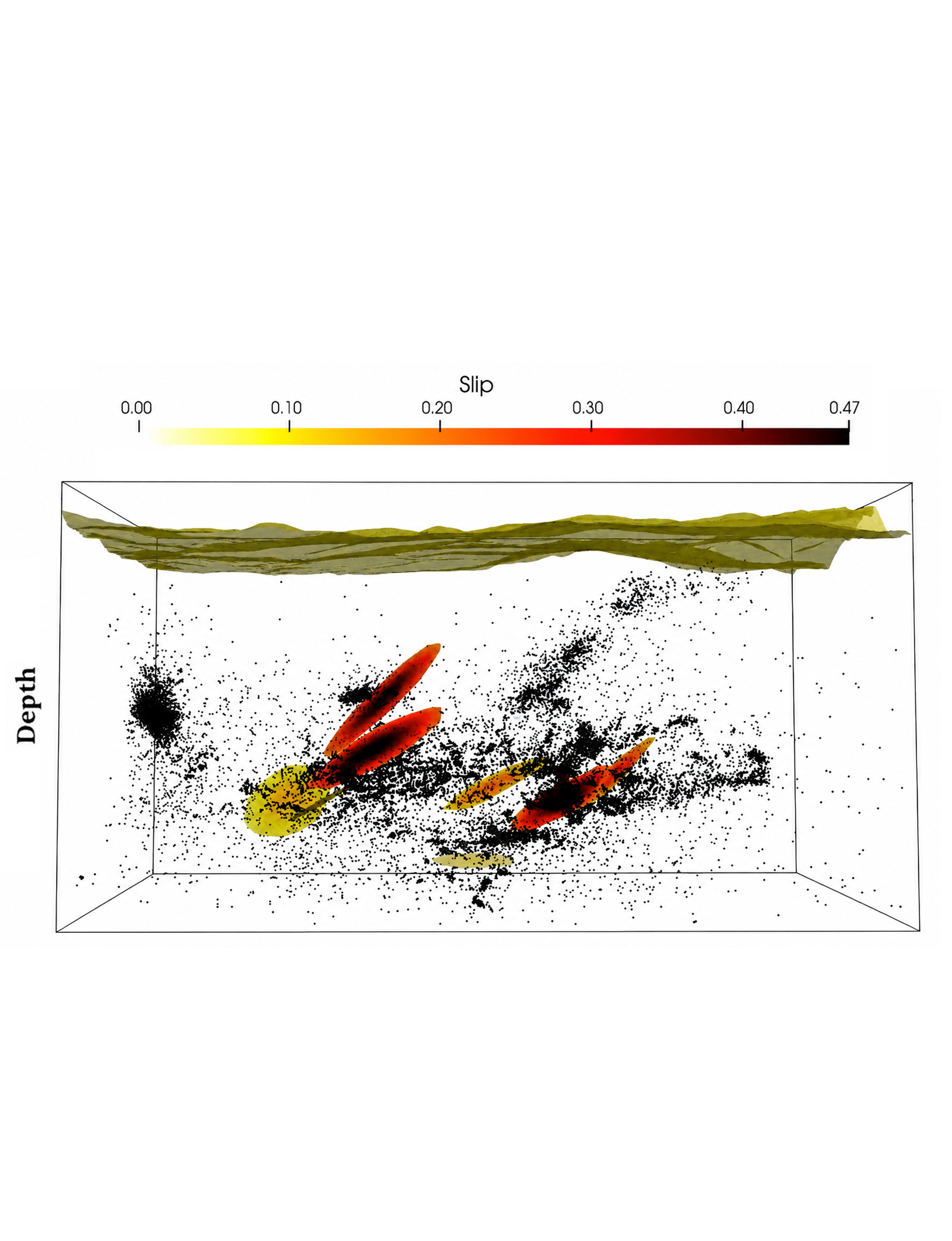 Kinematic Rupture Inversion